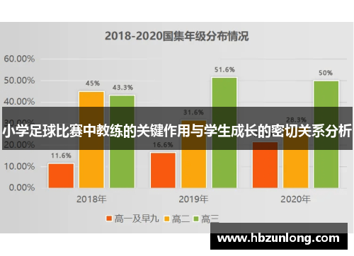 小学足球比赛中教练的关键作用与学生成长的密切关系分析